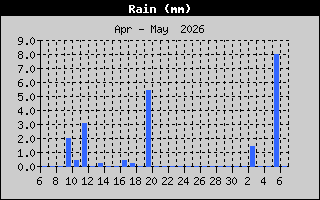 Rain